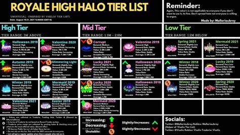 halo tier list|halo tier list royale high 2024.